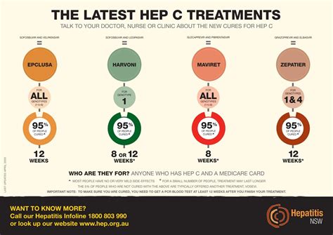 Hepatitis c care near orinda  ORINDA, CA 94563